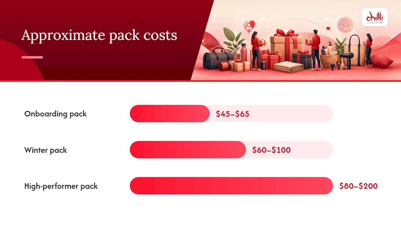 Approximate Pack Costs
