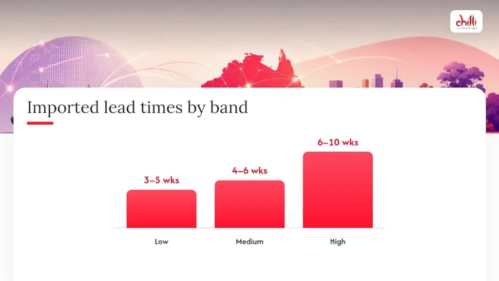 Chart of Budget Bands