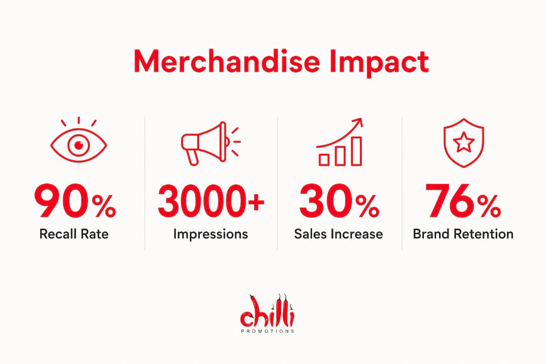 Chilli Merch Impact