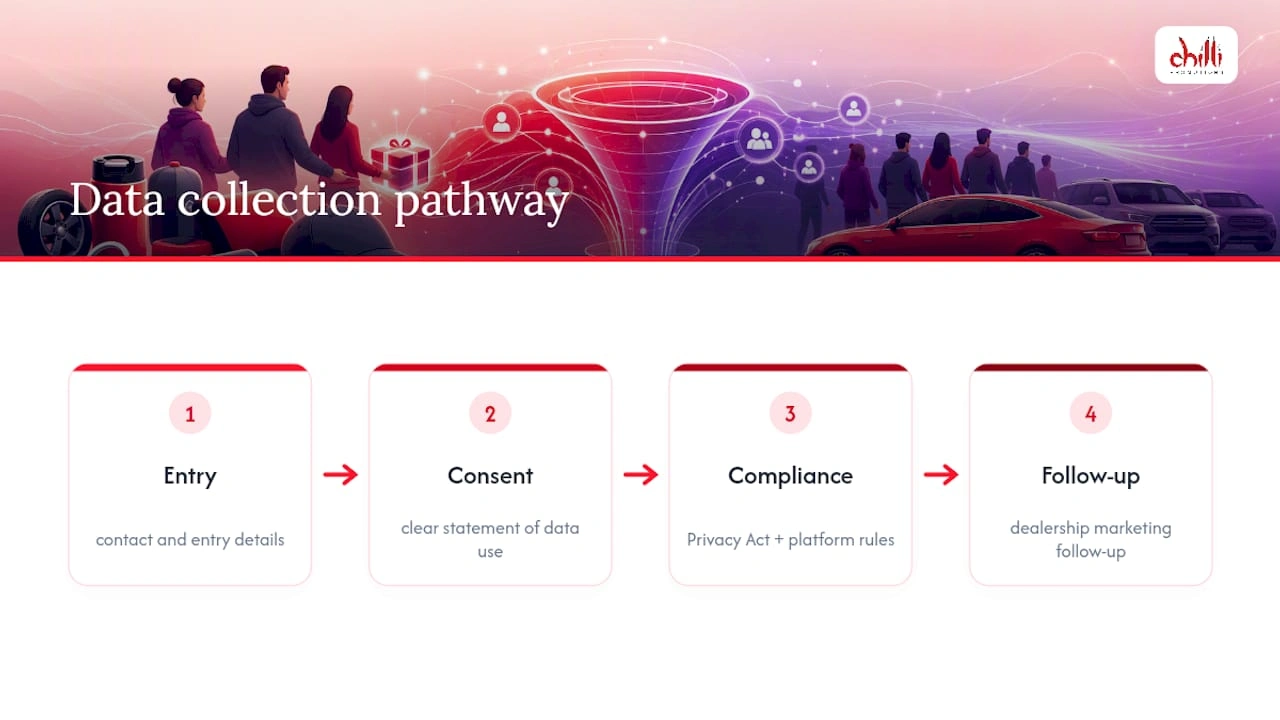 Data Collection Pathway