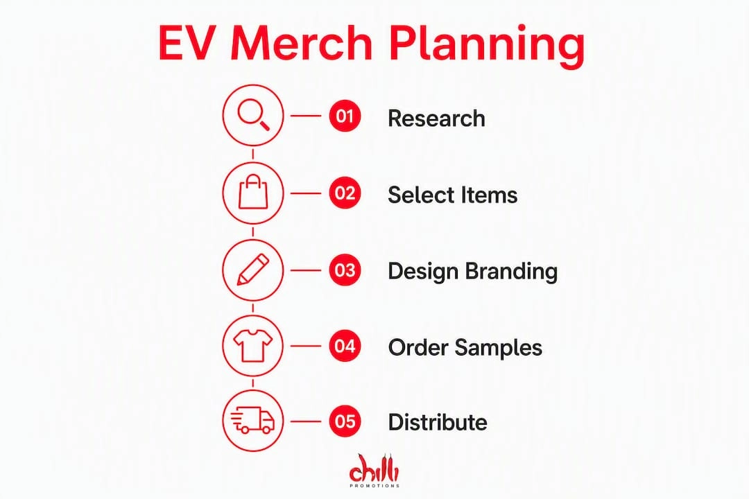 EV Merch Planning