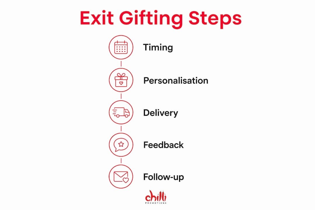Exit Gifting steps
