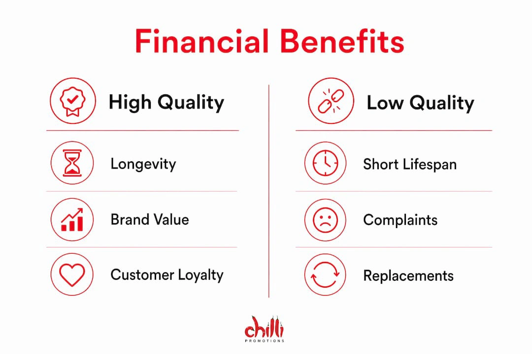 FInancial Benefits