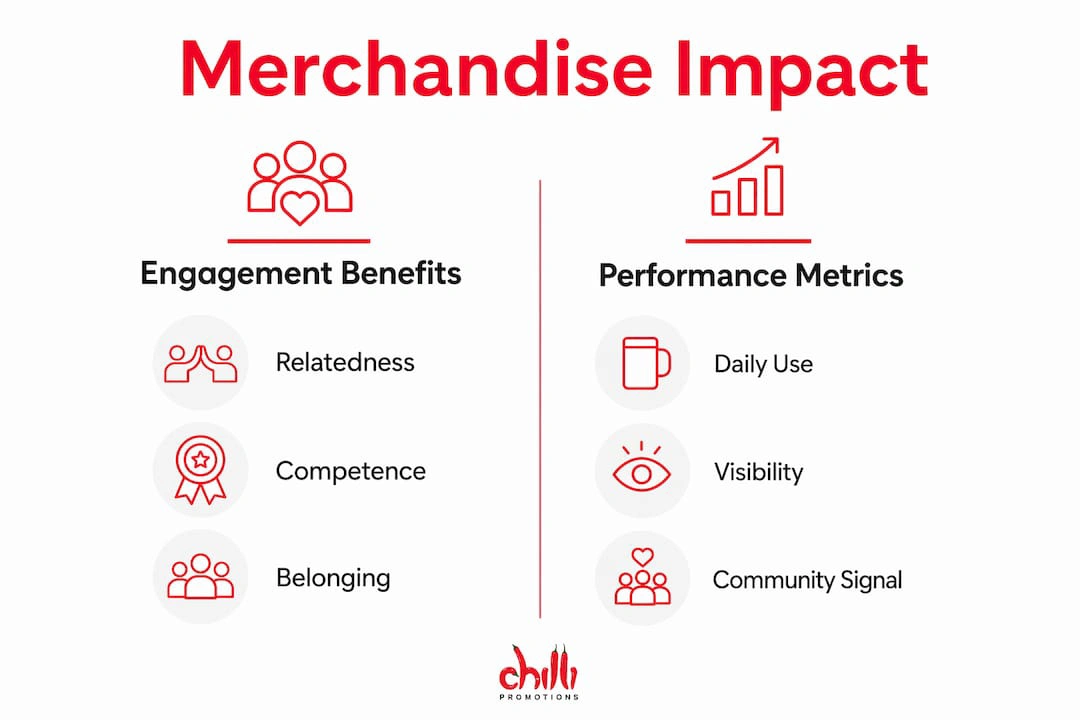 University Merchandise Impact 