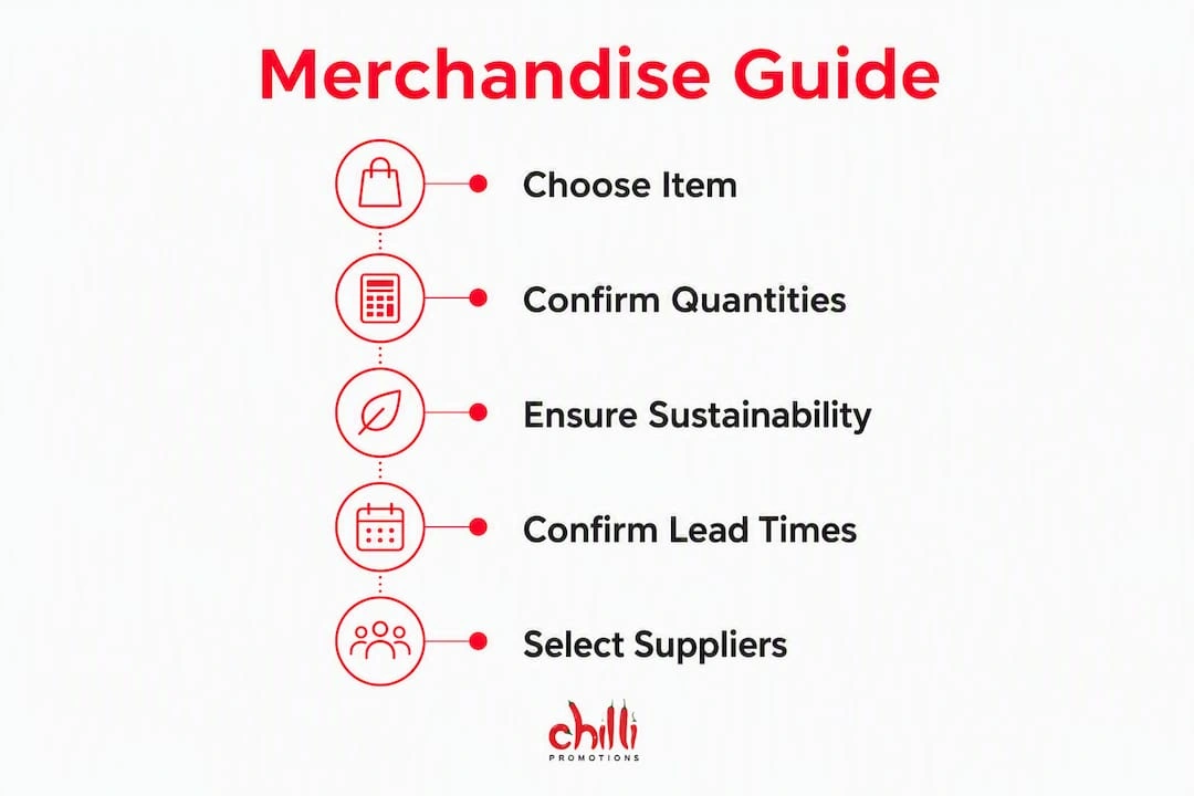 Merchandise guide