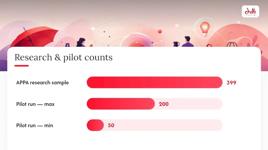 Research and Pilot counts