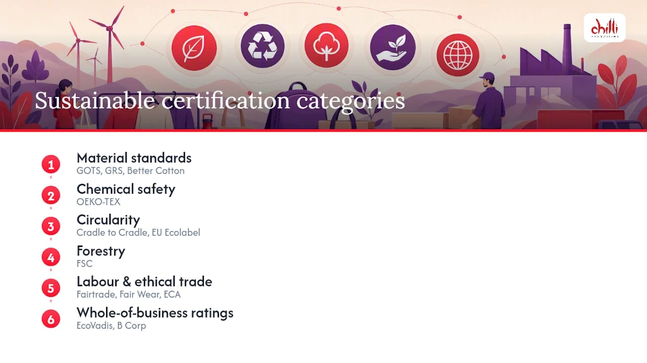 Sustainable Certification Categories