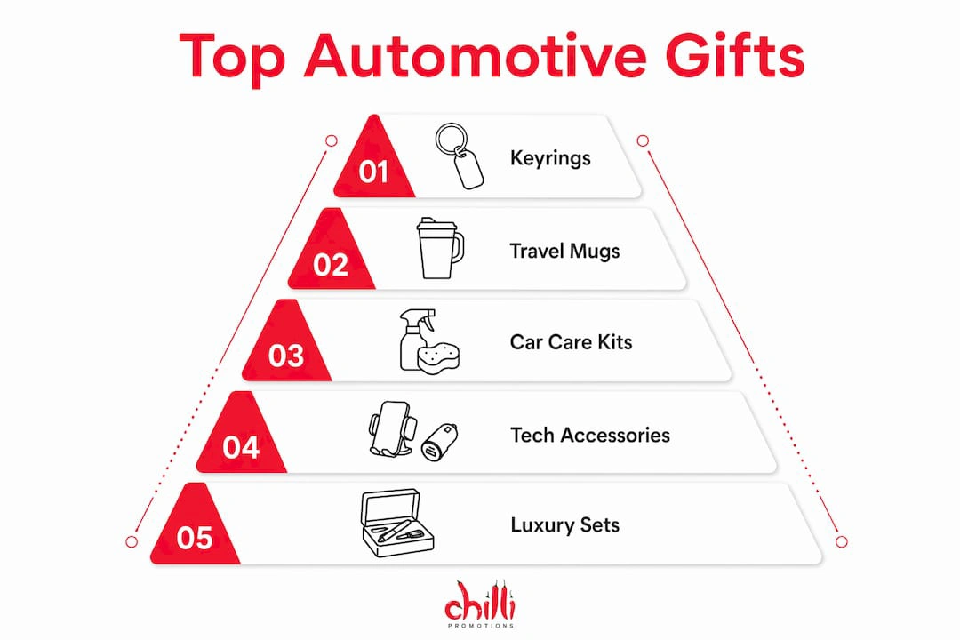 Top Automotive gifts