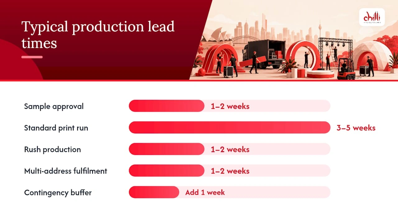 Typical Production Lead Times